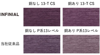 従来品とインフィニアルの比較。