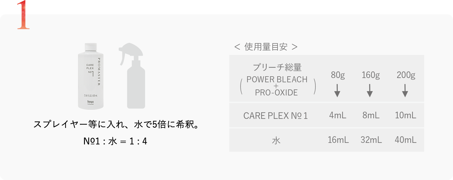 スプレイヤー等に入れ、水で5倍に希釈。 No1 : 水 = 1 : 4