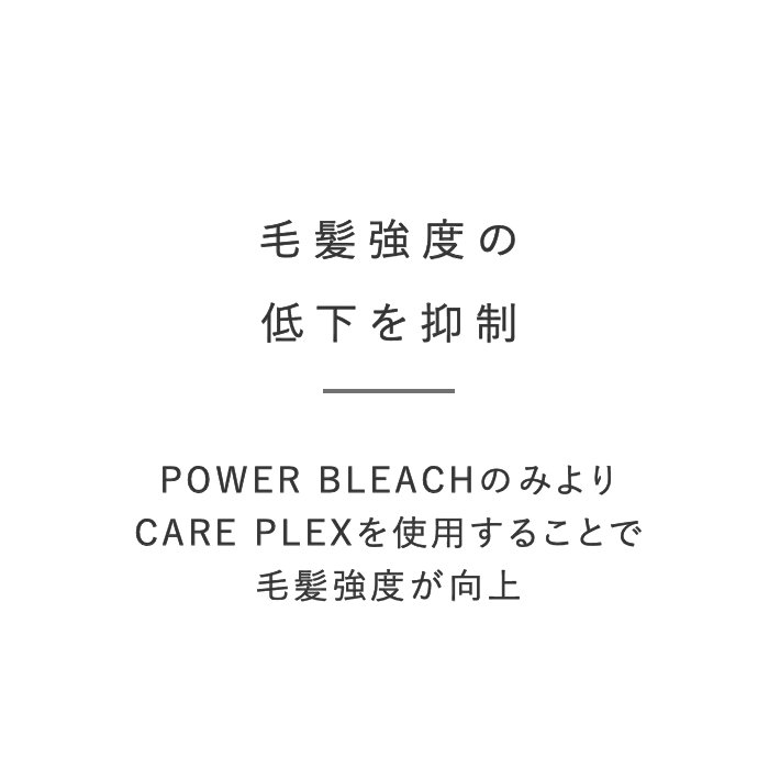 毛髪強度の低下を抑制 POWER BLEACHのみよりCARE PLEXを使用することで毛髪強度が向上